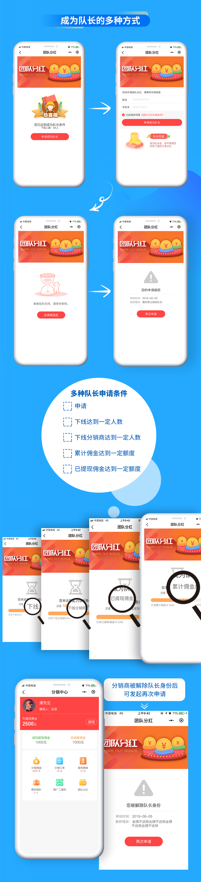 团队分红02(1).png